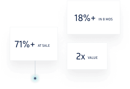 71% increase of profit at sale
